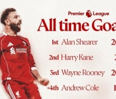 利物浦官方晒英超历史射手榜：萨拉赫187球追平安迪-科尔并列第四