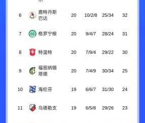 开云电子-一骑绝尘！埃因霍温荷甲13连胜终结仍14分领跑 身后费耶诺德+贾府